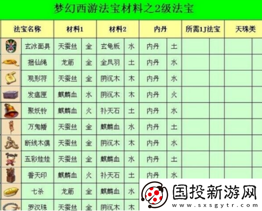 梦幻西游法宝摆放位置是什么