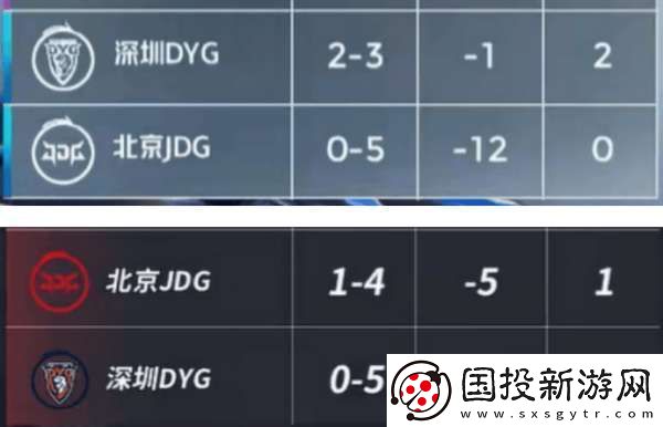 DYG五连败再回B组