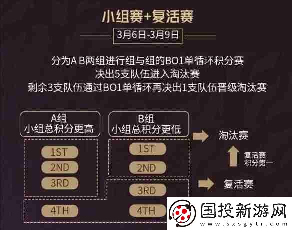 英雄联盟时光杯S2赛程2025