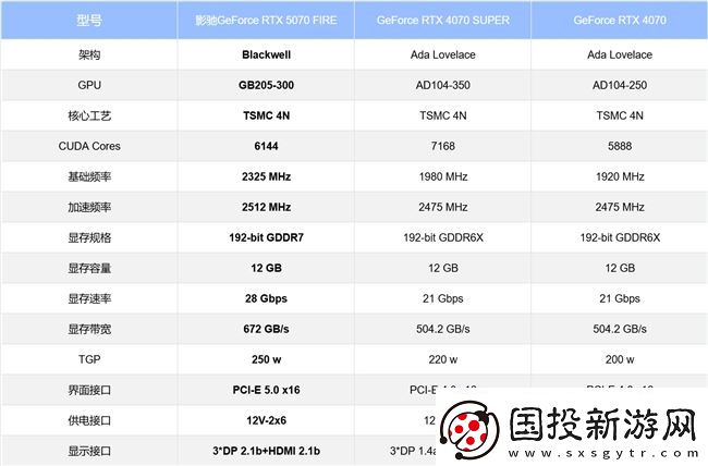 速速拿下这款新卡