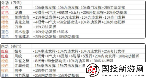 武义九州开局天赋怎么选