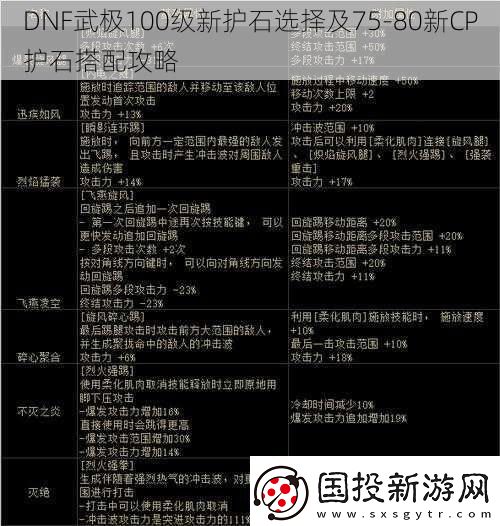 DNF武极100级新护石选择及7580新CP护石搭配攻略