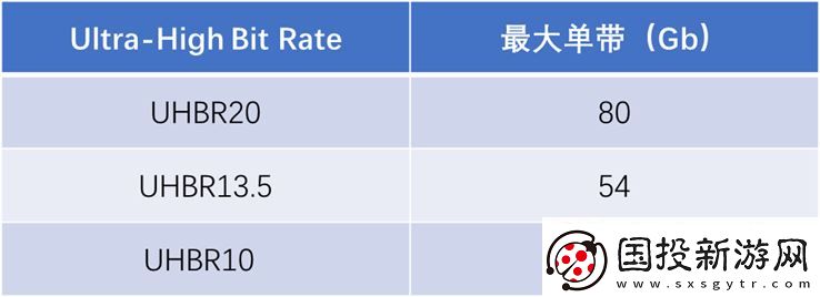 50系列显卡带火DP2.1显示器