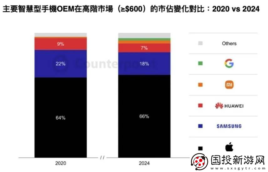 国产手机高端之路