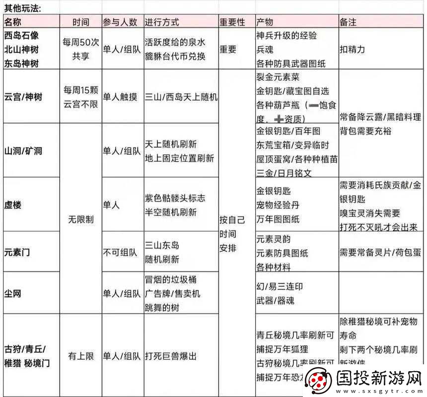 如何在妄想山海中高效获取莽草