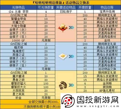 FGO明治维新副本攻略如何演变