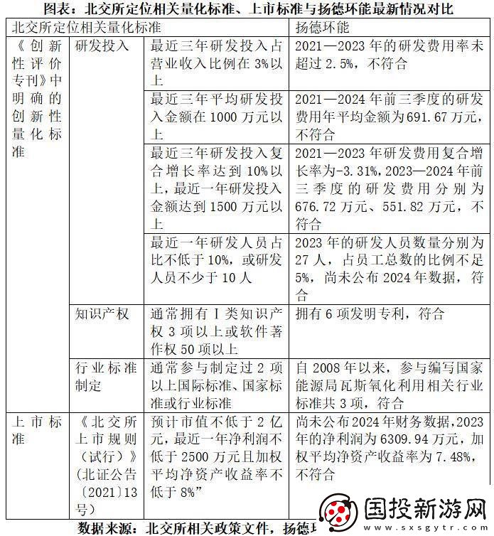 北交所IPO“钉子户”扬德环能