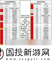 江湖枪法毕业主动技能组倍率怎么