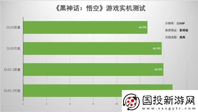 支持DLSS4