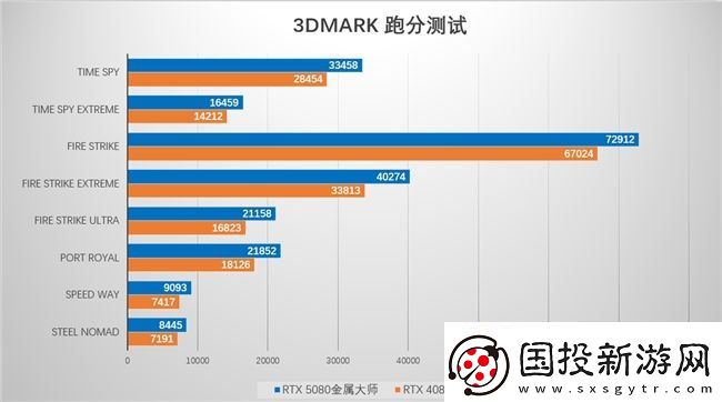 支持DLSS4