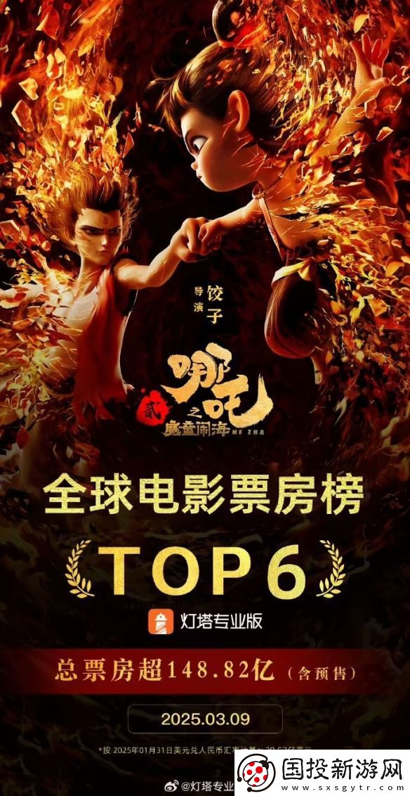 哪吒2票房跻身全球影史第六