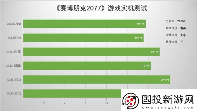 支持DLSS4