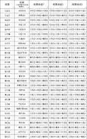 这就是江湖八荒力破如何刀克百花
