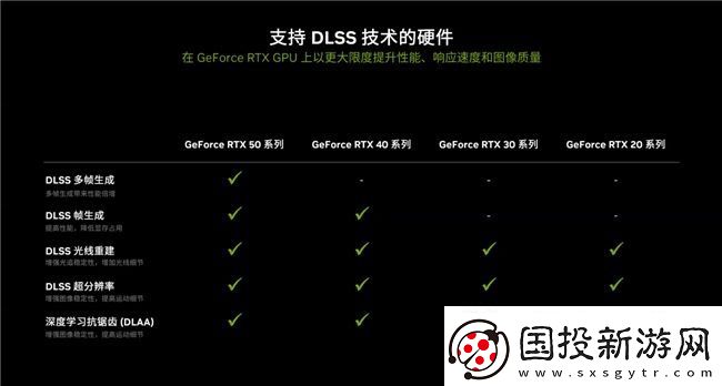支持DLSS4