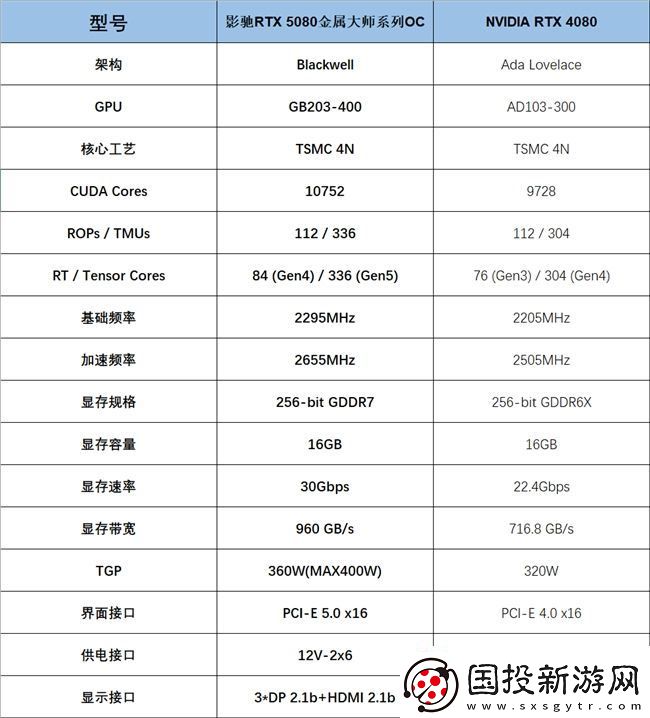 支持DLSS4