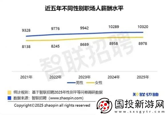 智联招聘