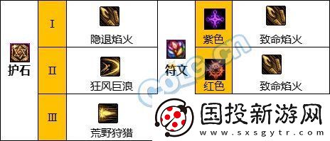 DNF国庆改版暗刃护石怎么选