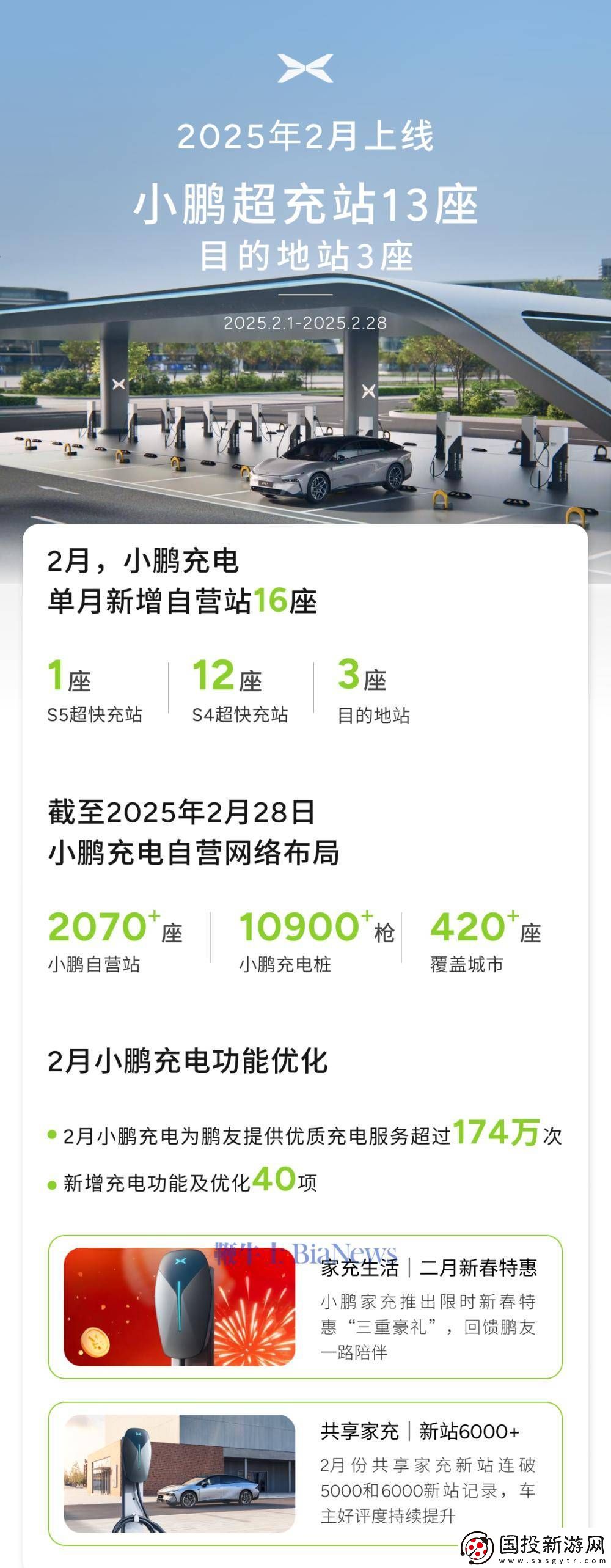 小鹏汽车2月充电网络再扩容