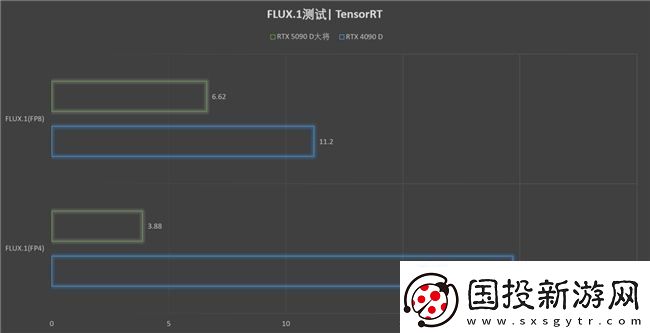 更快更强更AI