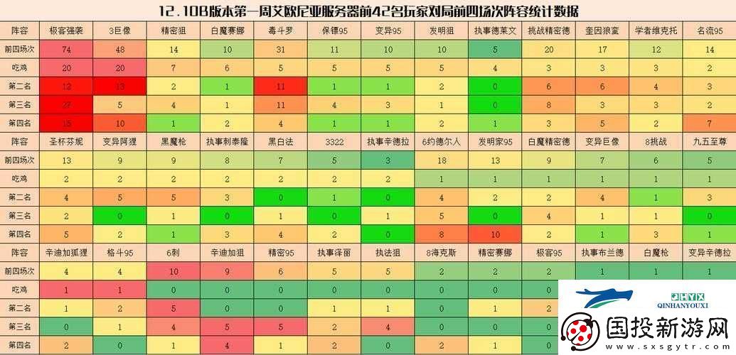 云顶之弈毒斗罗阵容如何搭配