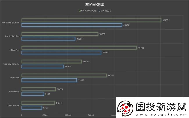 更快更强更AI