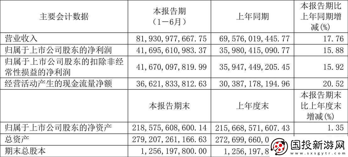 贵州茅台去年净利润超400亿
