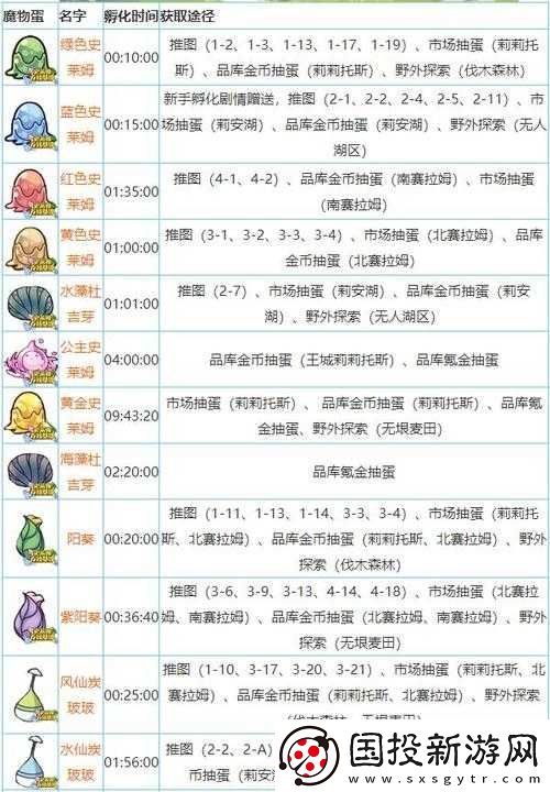 牧羊人之心宠物蛋究竟如何获取