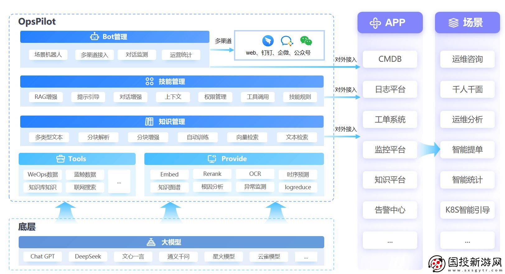 嘉为蓝鲸OpsPilot携手华为昇思