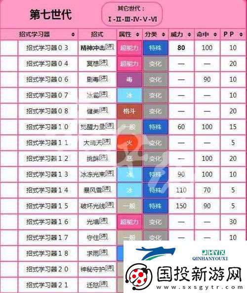 精灵宝可梦Lets