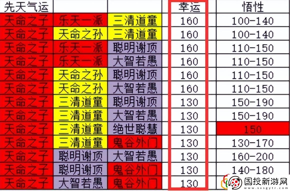 鬼谷八荒拳修逆天改命选什么