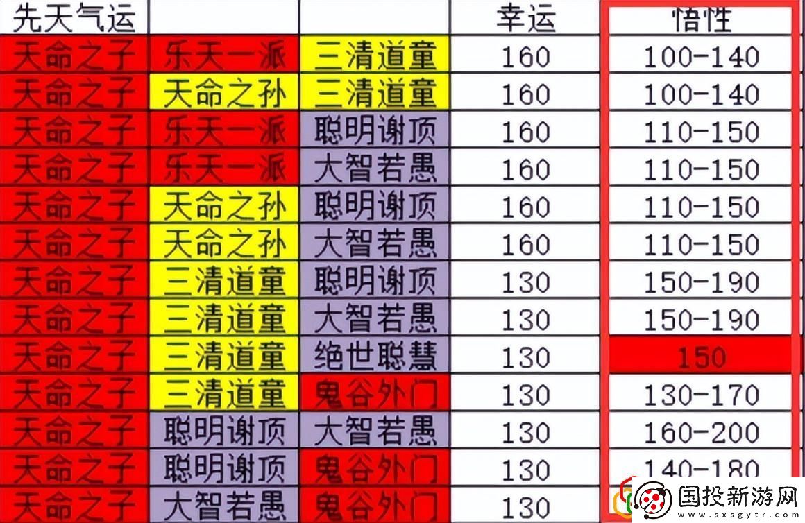 鬼谷八荒拳修逆天改命选什么
