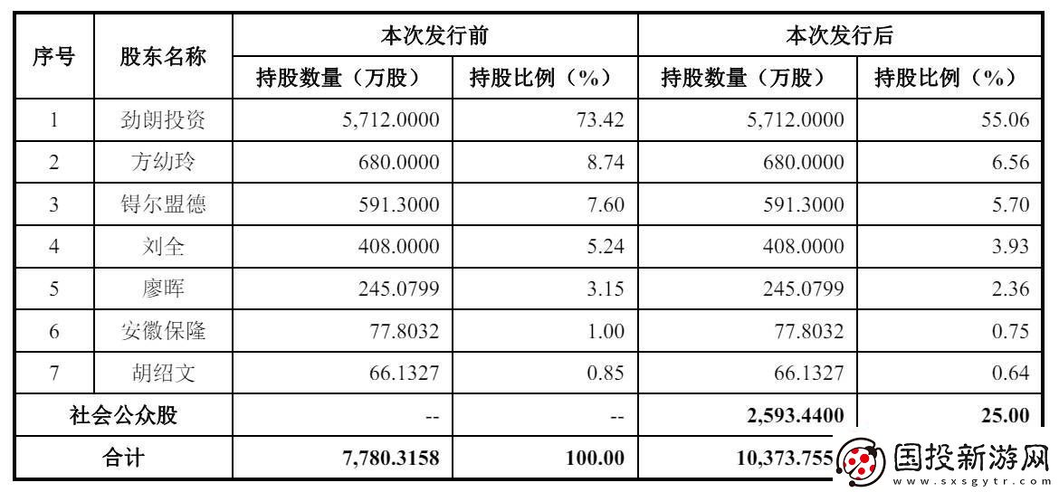 毅合捷IPO被终止