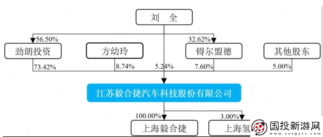 毅合捷IPO被终止