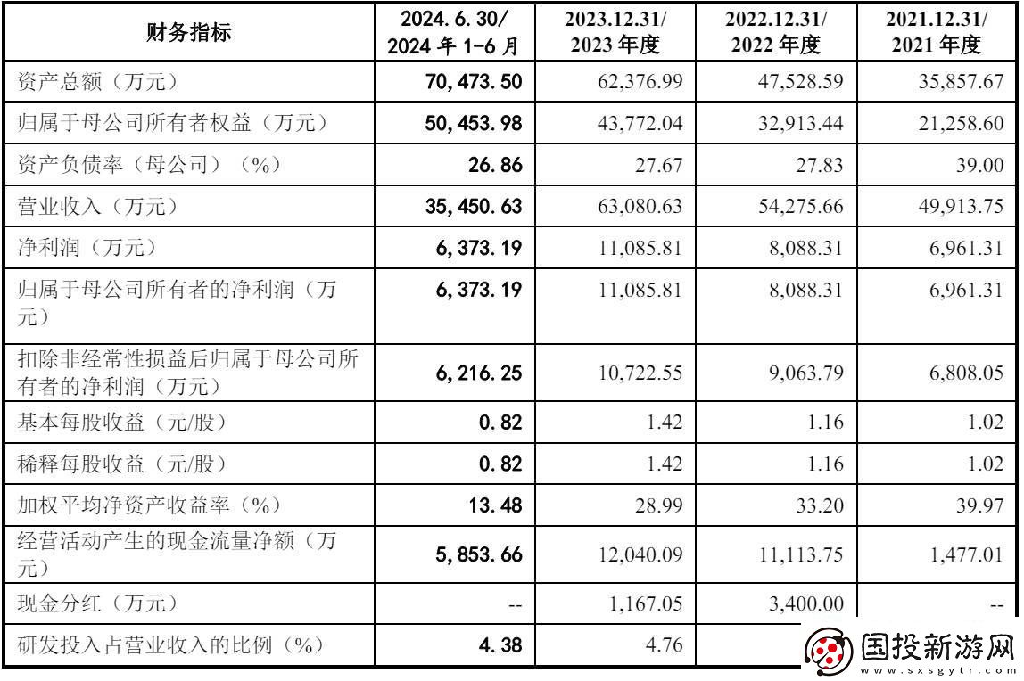毅合捷IPO被终止