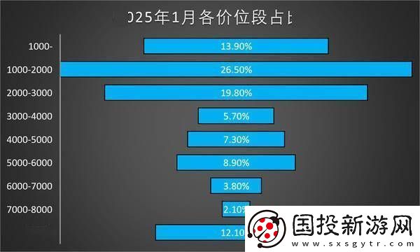国内手机市场新趋势