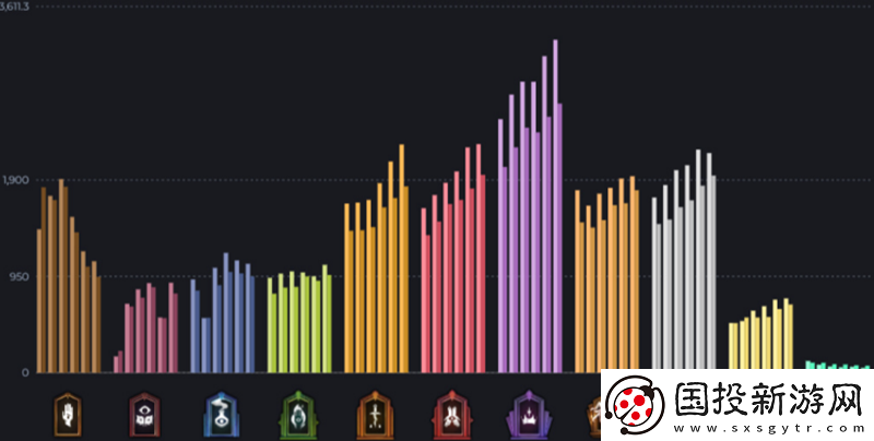 第四周排位赛结算