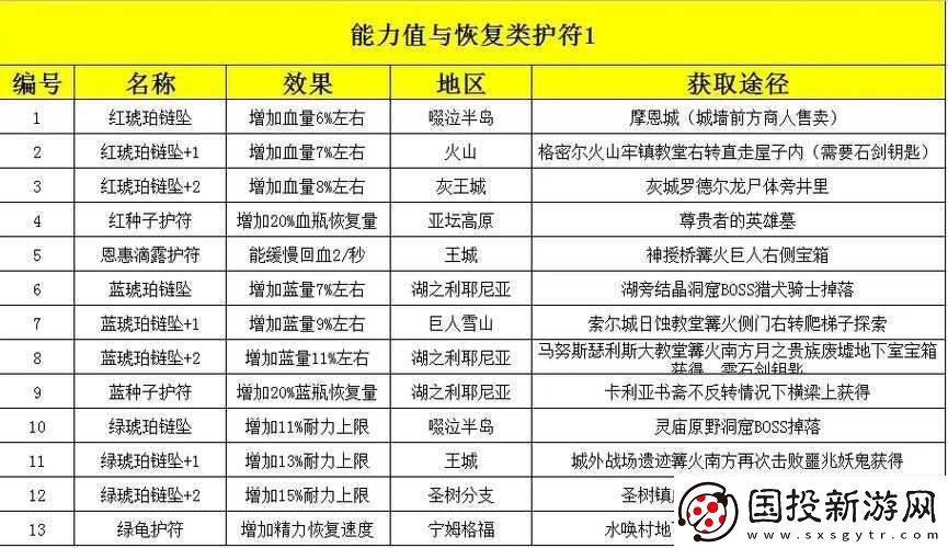 艾尔登法环中所有护符的效果究竟有哪些