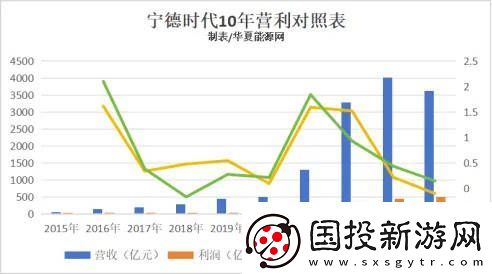 宁德时代2024财报揭秘