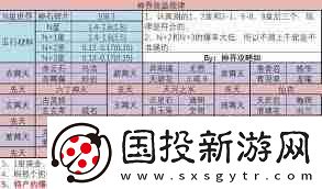想不想修真神界BOSS与魔怪伤害是多少