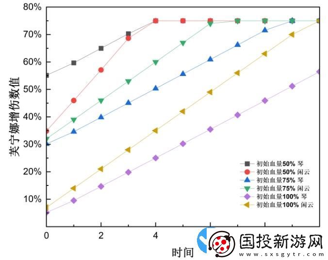 原神4.4版本闲云培养攻略大全