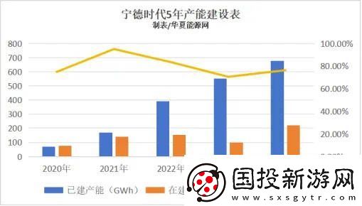 宁德时代2024财报揭秘
