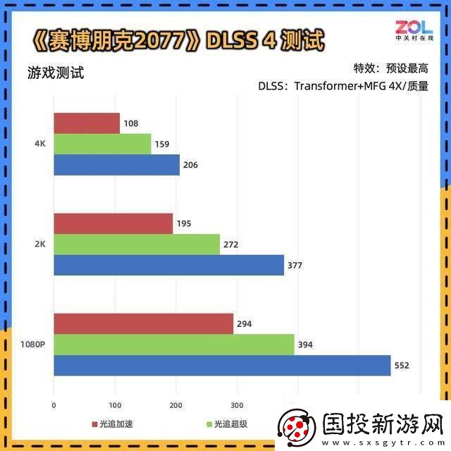 耕升RTX