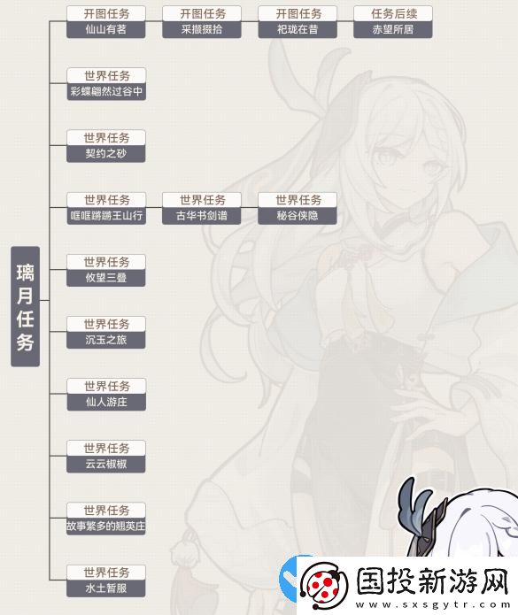 原神沉玉谷区域任务大全