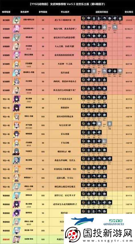 崩坏3中每位女武神需要哪些专属圣痕
