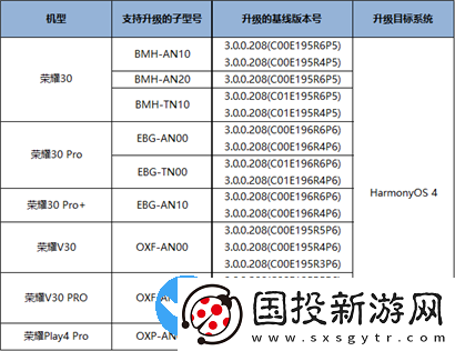 鸿蒙os4.0公测版支持机型名单有哪些