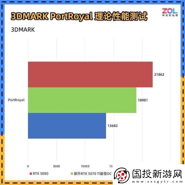 耕升RTX