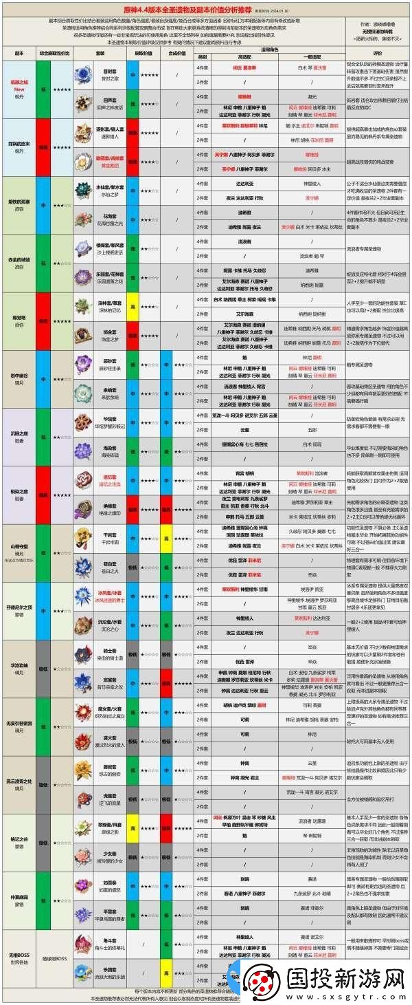 原神4.4版本哪些圣遗物值得刷
