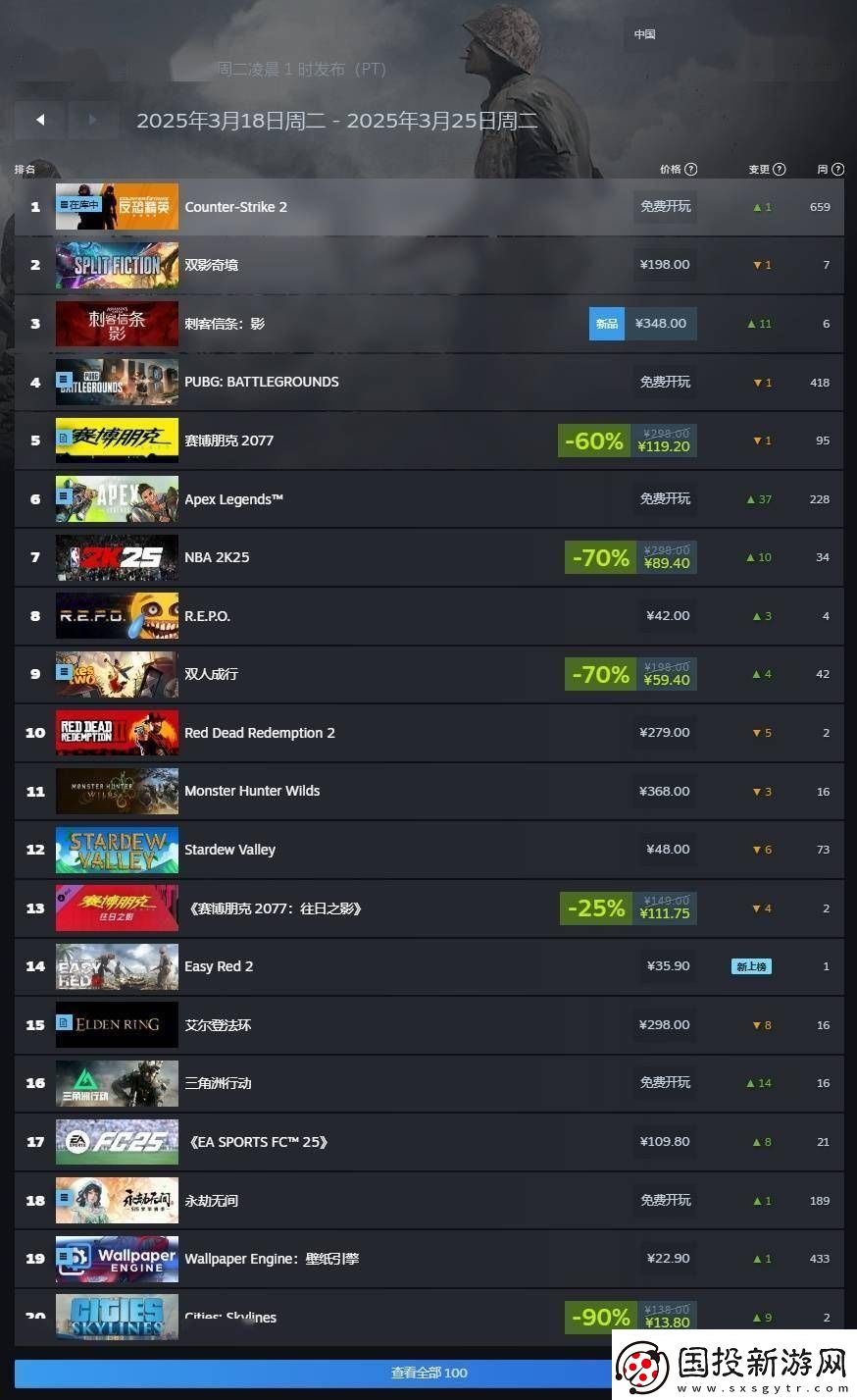 Steam周销量榜揭晓