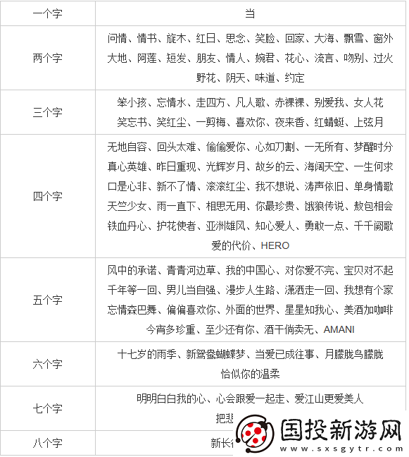 疯狂猜歌青春的记忆答案