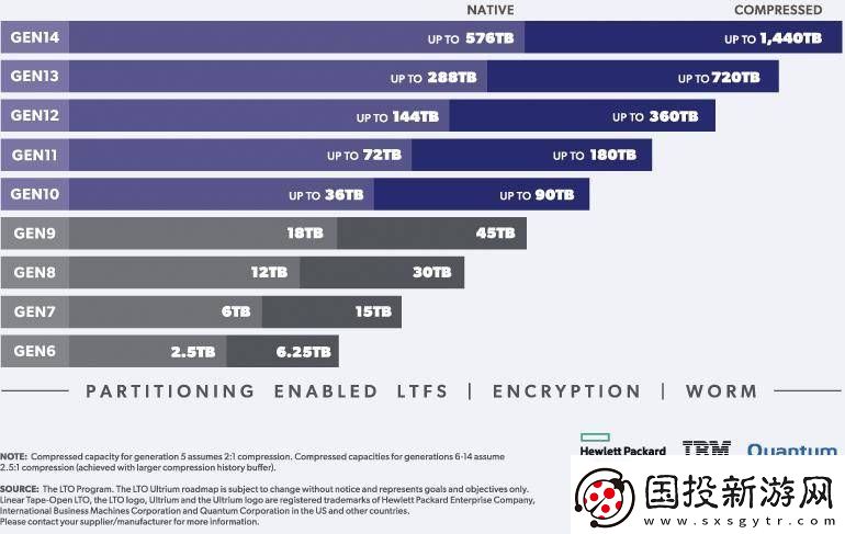 MagStor年底将推雷电5